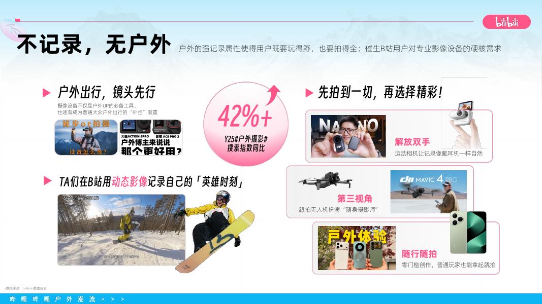 2026年bilibili户外潮流营销通案_第10页