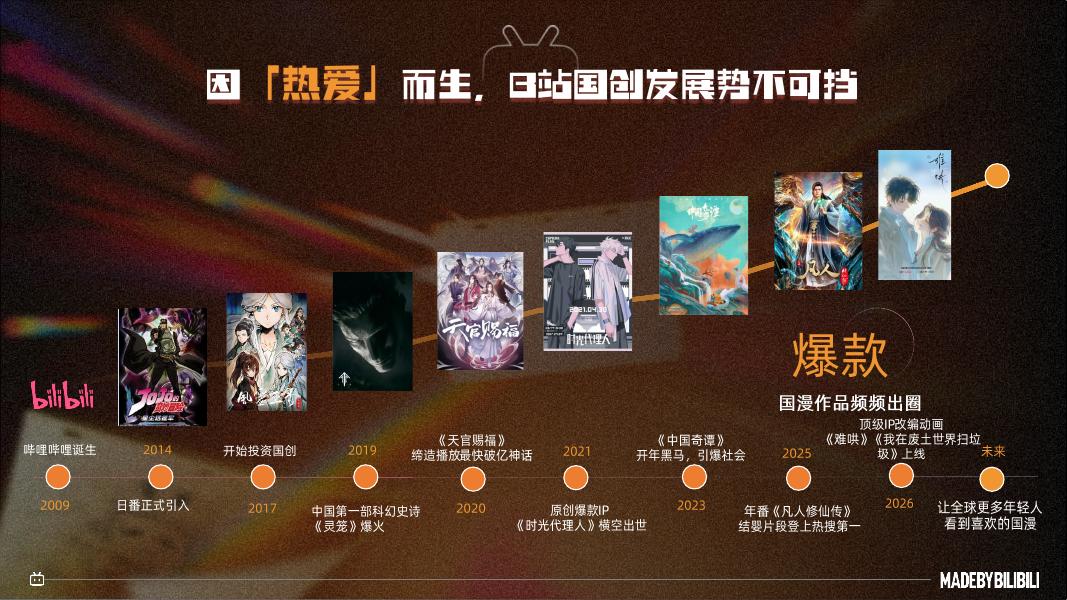 哔哩哔哩2026年国创通案_第10页