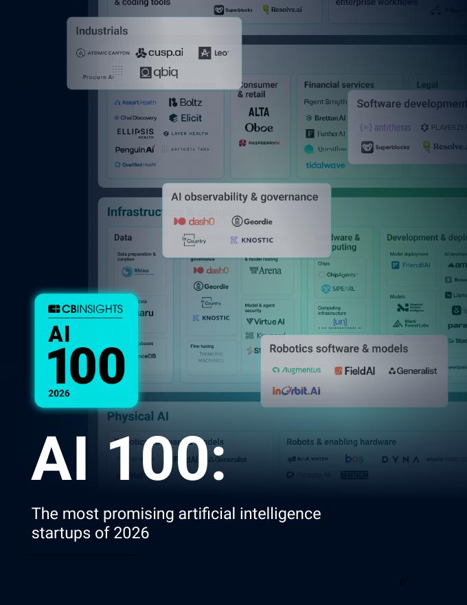 CB Insights：人工智能（AI）Top100-2026年最具潜力的人工智能初创公司报告（英文版）海报