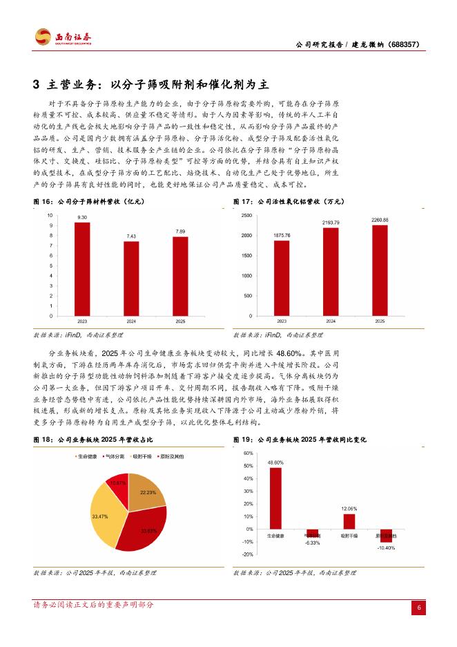 西南证券：建龙微纳（688357）-泰国建龙二期全部转固，产能爬坡业绩有望改善_第9页