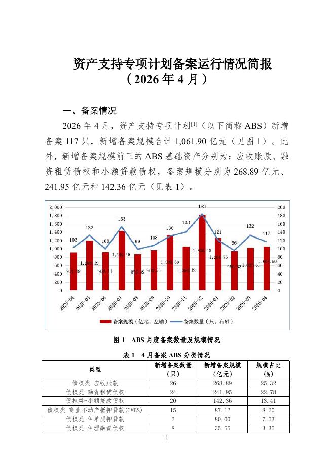 中国证券投资基金业协会：资产支持专项计划备案运行情况简报（2026年4月）海报