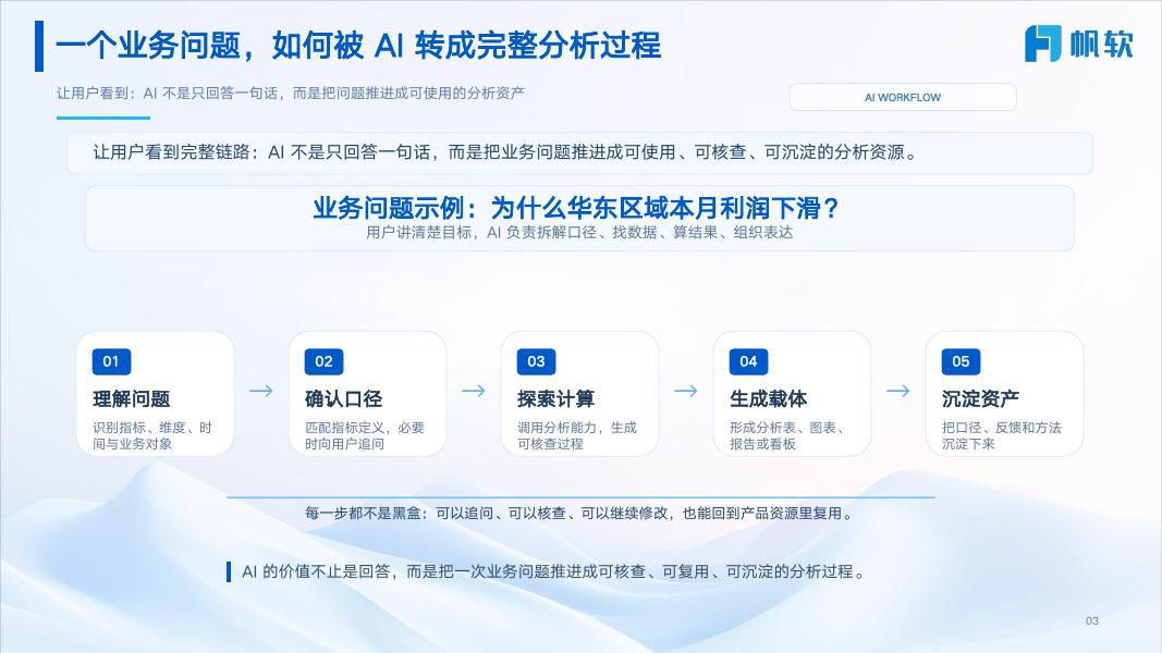帆软：FineBI Next&九数云AI能力前瞻_第3页
