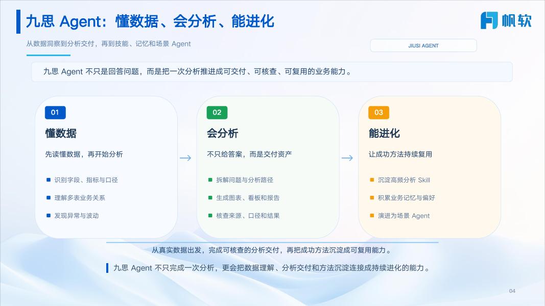 帆软：FineBI Next&九数云AI能力前瞻_第5页