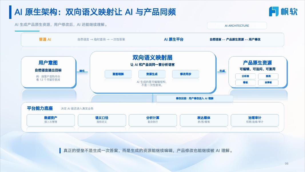 帆软：FineBI Next&九数云AI能力前瞻_第6页