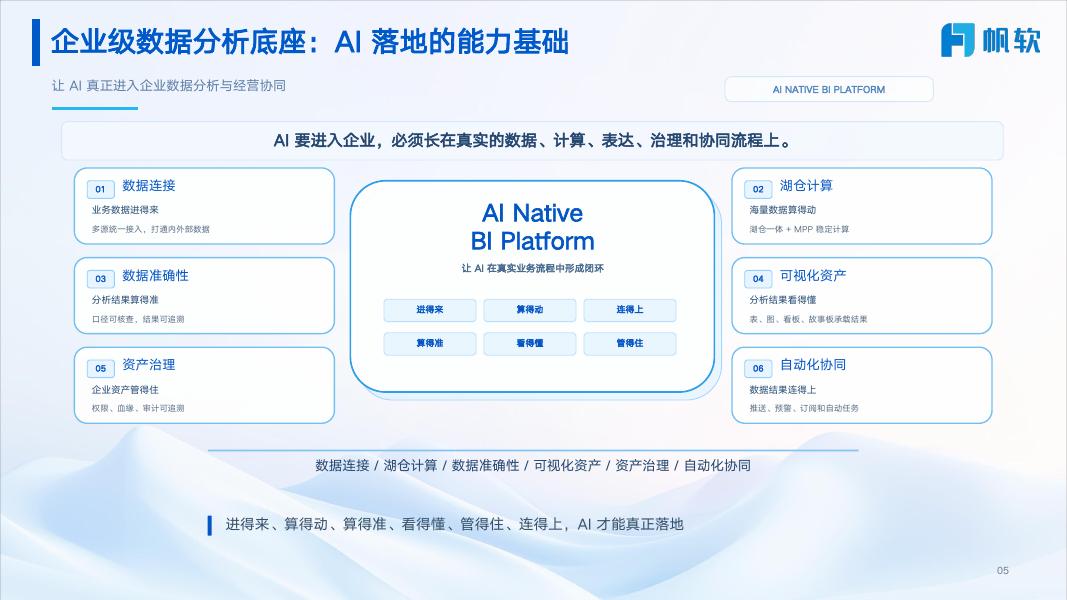 帆软：FineBI Next&九数云AI能力前瞻_第7页