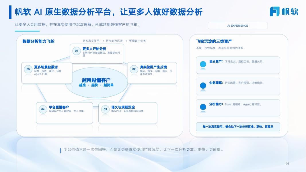 帆软：FineBI Next&九数云AI能力前瞻_第8页
