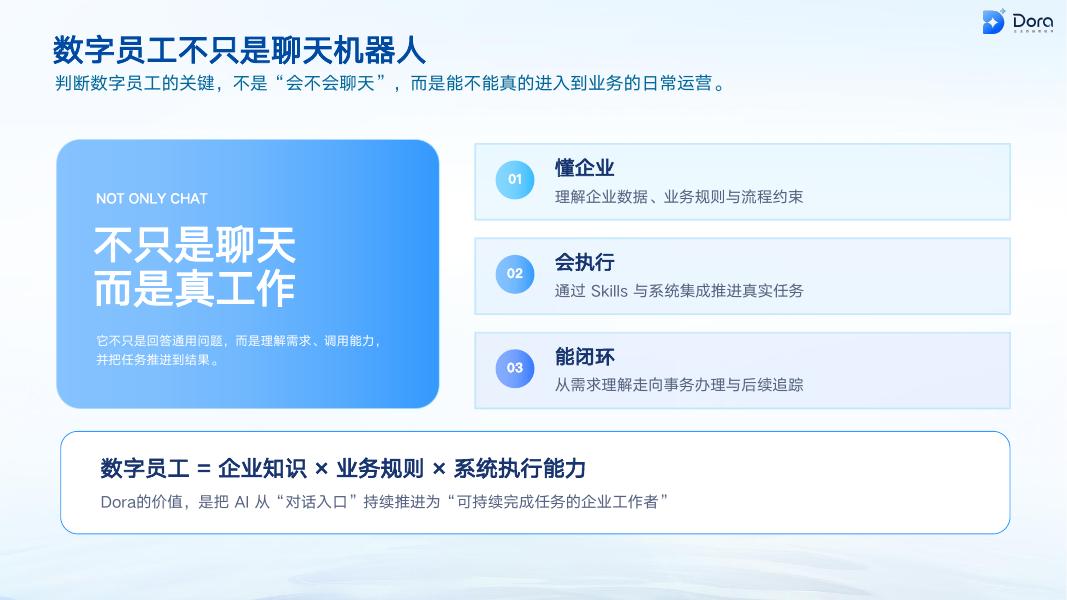 帆软：DORA企业数据智能体平台_第2页