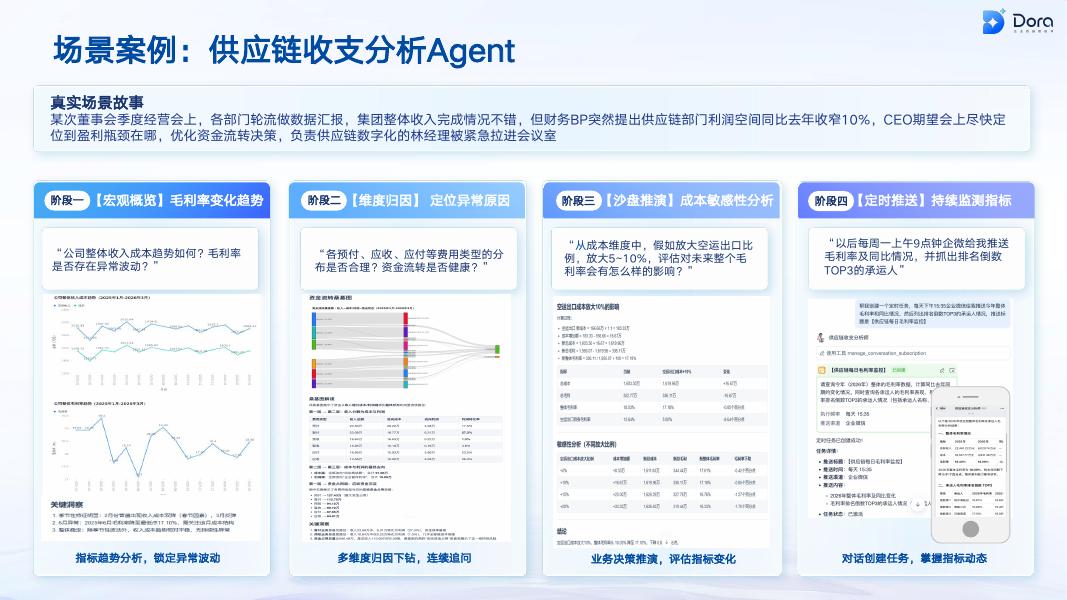 帆软：DORA企业数据智能体平台_第4页