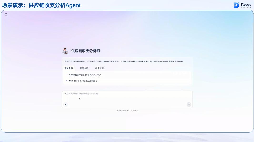 帆软：DORA企业数据智能体平台_第5页