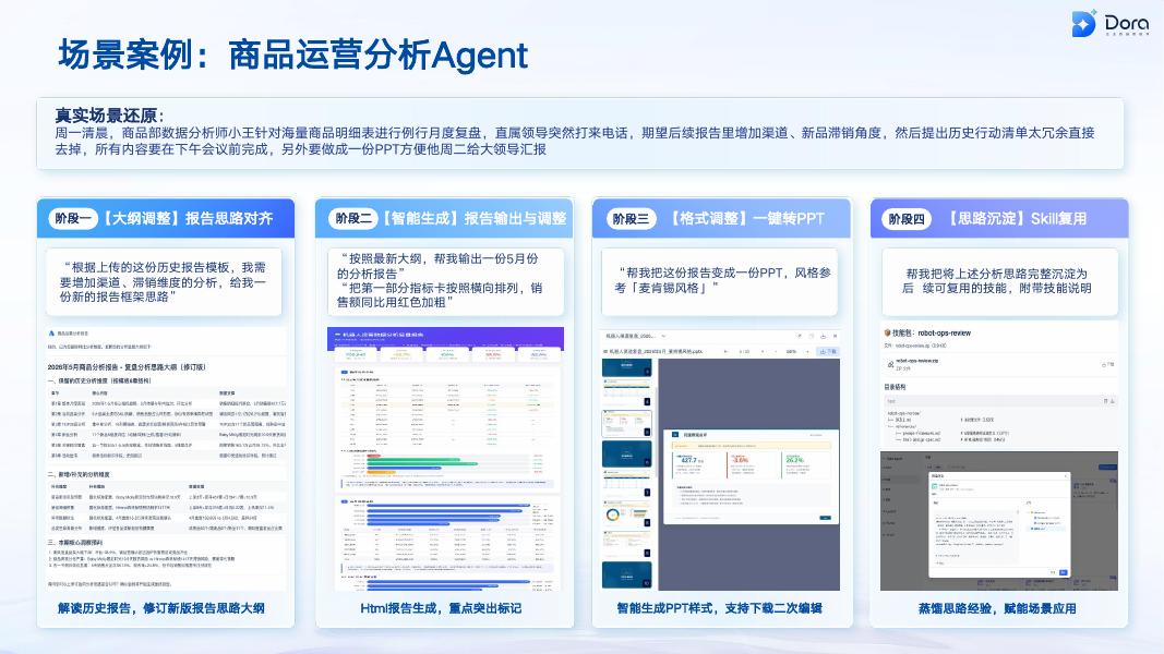 帆软：DORA企业数据智能体平台_第6页