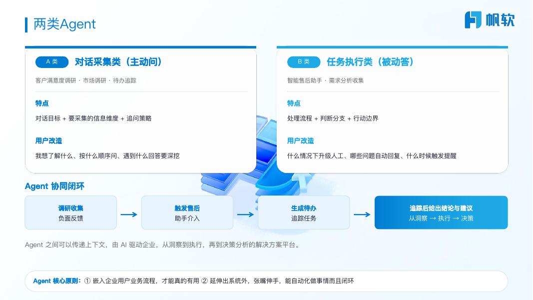 帆软：吸管定性分析决策平台-让每一次对话，都成为企业的燃料_第2页