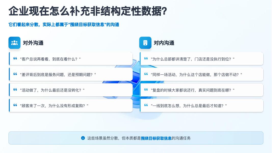 帆软：吸管定性分析决策平台-让每一次对话，都成为企业的燃料_第3页