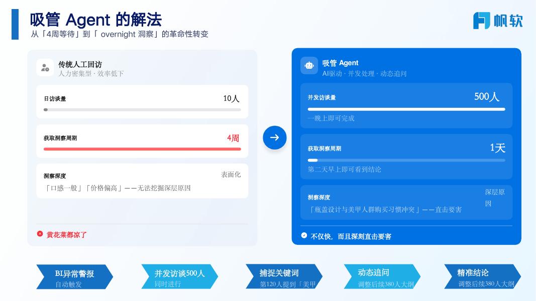 帆软：吸管定性分析决策平台-让每一次对话，都成为企业的燃料_第9页