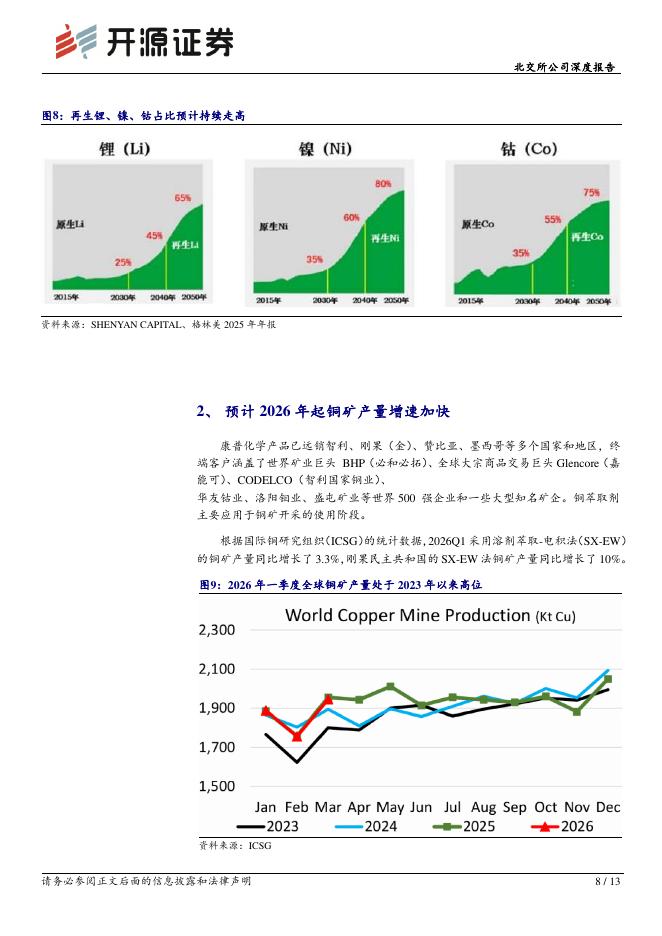 开源证券：康普化学（920033）-北交所公司深度报告：矿业开采与锂电回收周期共振，2026Q1营收同比+165%_第8页