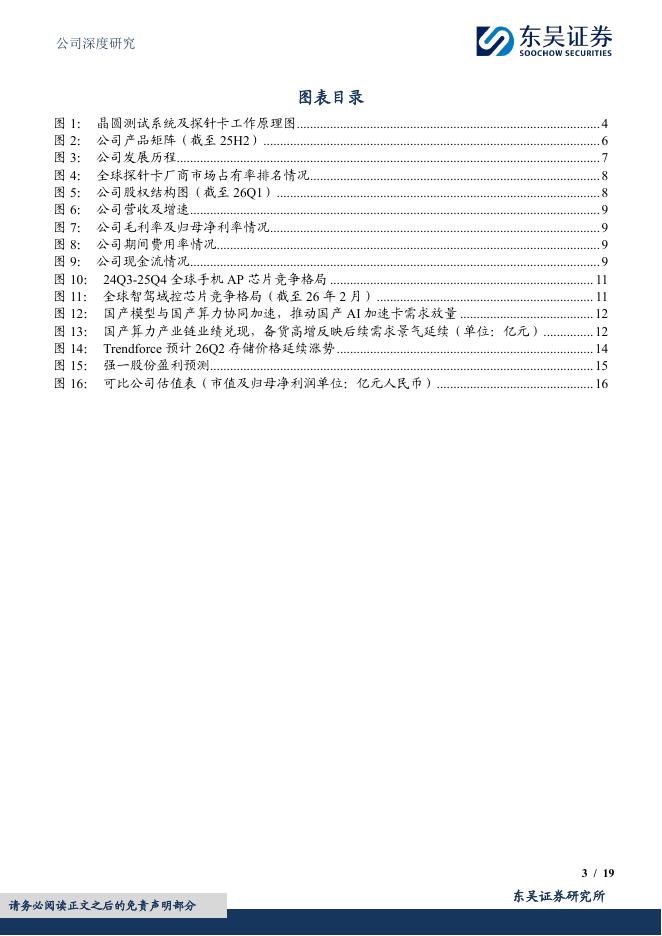 东吴证券：强一股份（688809）-国产晶圆测试探针卡稀缺龙头，高端化与国产替代共振打开成长空间_第3页
