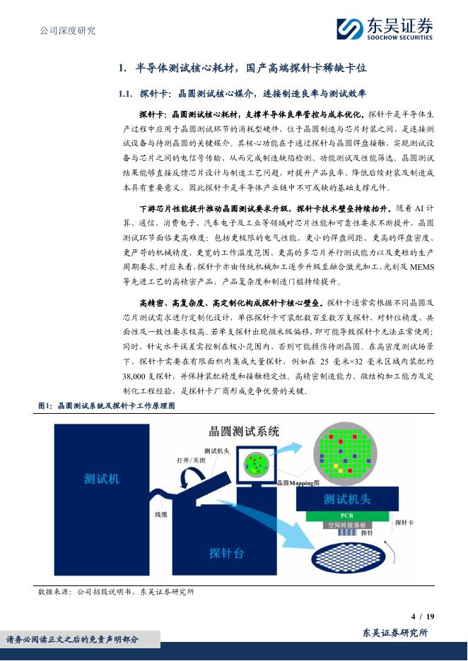 东吴证券：强一股份（688809）-国产晶圆测试探针卡稀缺龙头，高端化与国产替代共振打开成长空间_第4页