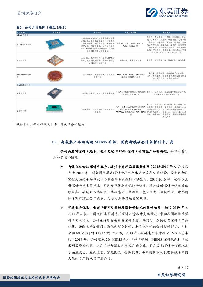 东吴证券：强一股份（688809）-国产晶圆测试探针卡稀缺龙头，高端化与国产替代共振打开成长空间_第6页