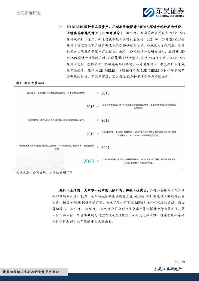 东吴证券：强一股份（688809）-国产晶圆测试探针卡稀缺龙头，高端化与国产替代共振打开成长空间_第7页