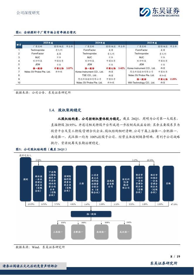 东吴证券：强一股份（688809）-国产晶圆测试探针卡稀缺龙头，高端化与国产替代共振打开成长空间_第8页