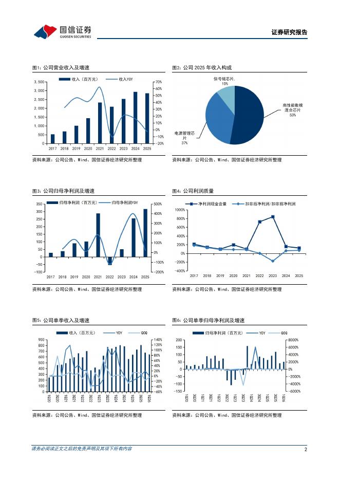 国信证券：艾为电子（688798）-自研NPU+全栈算法，积极布局端侧AI_第2页