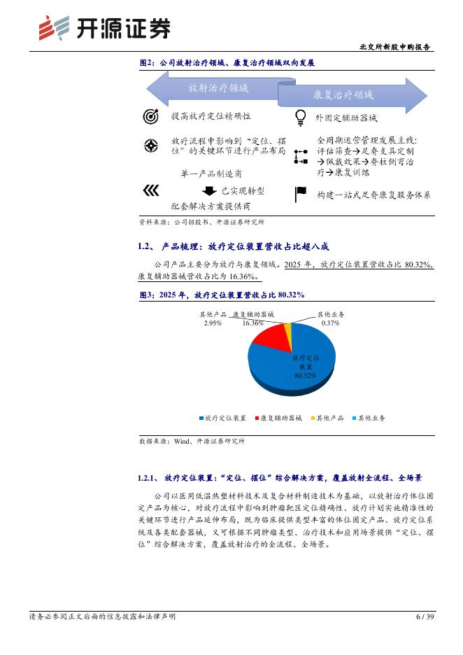 开源证券：科莱瑞迪（920072）-北交所新股申购报告：放疗定位专精特新“小巨人”，市占率国内第一、全球第三_第6页