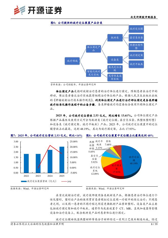 开源证券：科莱瑞迪（920072）-北交所新股申购报告：放疗定位专精特新“小巨人”，市占率国内第一、全球第三_第8页