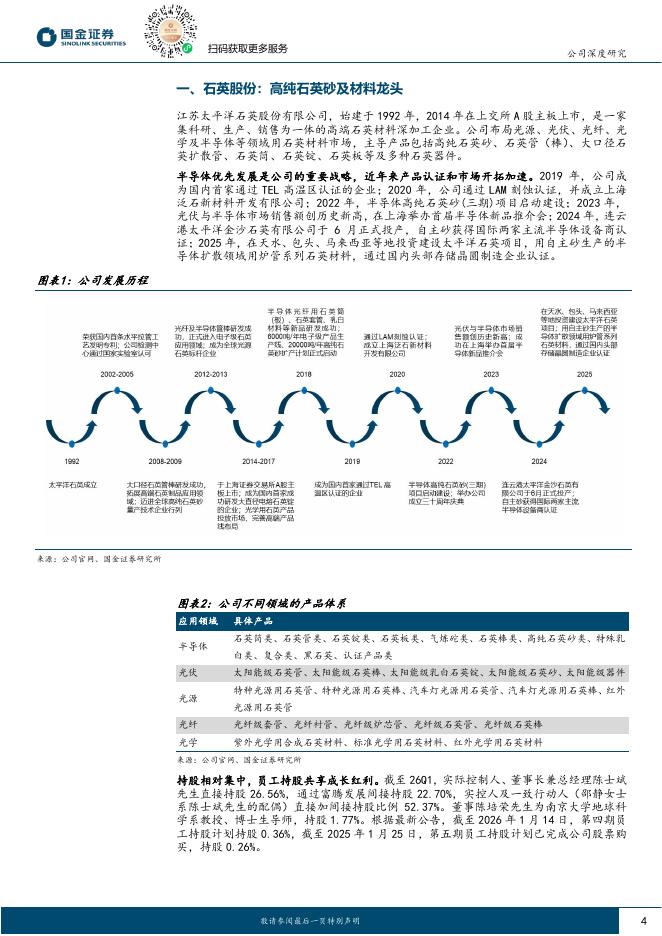 国金证券：石英股份（603688）-锚定半导体材料、光纤材料快车道_第4页