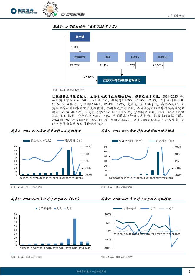 国金证券：石英股份（603688）-锚定半导体材料、光纤材料快车道_第5页