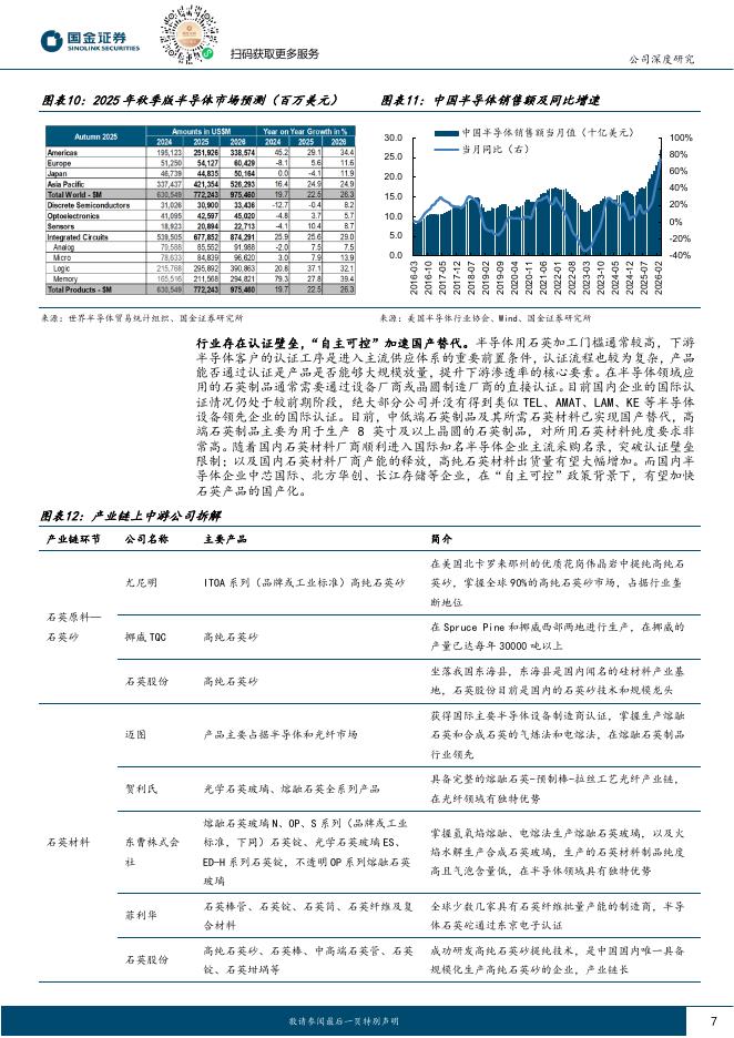 国金证券：石英股份（603688）-锚定半导体材料、光纤材料快车道_第7页