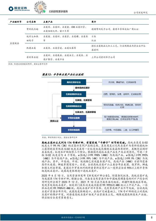 国金证券：石英股份（603688）-锚定半导体材料、光纤材料快车道_第8页