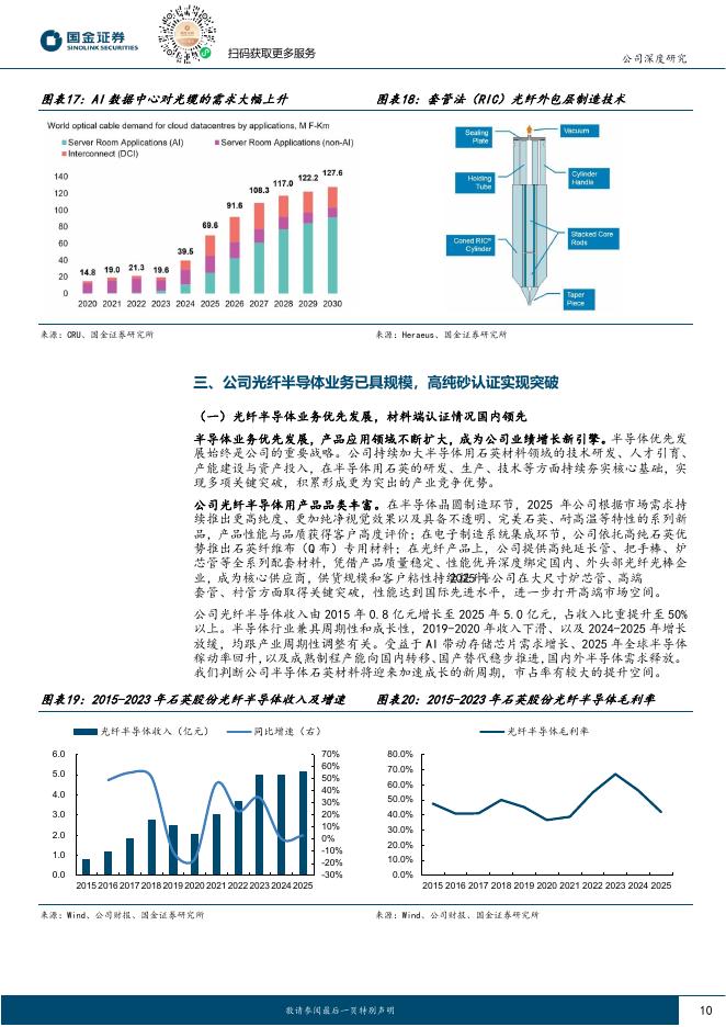 国金证券：石英股份（603688）-锚定半导体材料、光纤材料快车道_第10页
