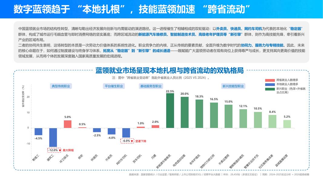 中国新就业形态研究中心：2025年中国蓝领群体就业研究报告_第8页