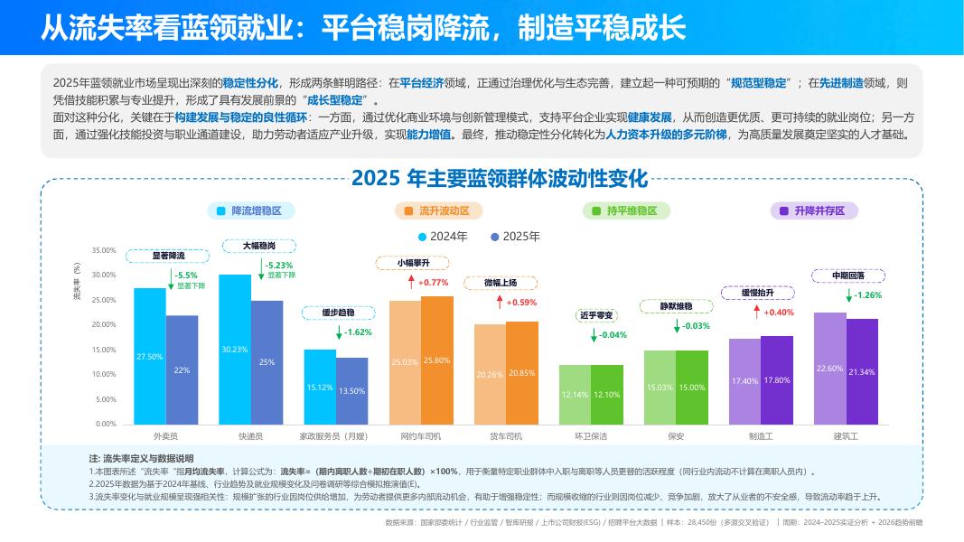 中国新就业形态研究中心：2025年中国蓝领群体就业研究报告_第9页