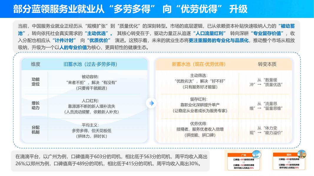 中国新就业形态研究中心：2025年中国蓝领群体就业研究报告_第10页