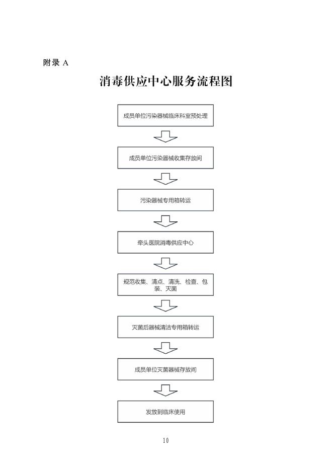 国家卫健委：紧密型县域医共体消毒供应中心建设与服务指南（试行）_第10页