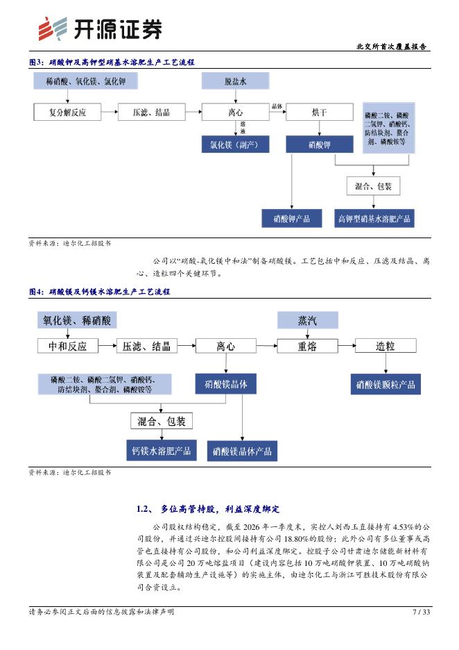开源证券：迪尔化工（920304）-北交所首次覆盖报告：硝酸产业链一体化龙头，收购润禾钾盐+发力熔盐储能_第7页