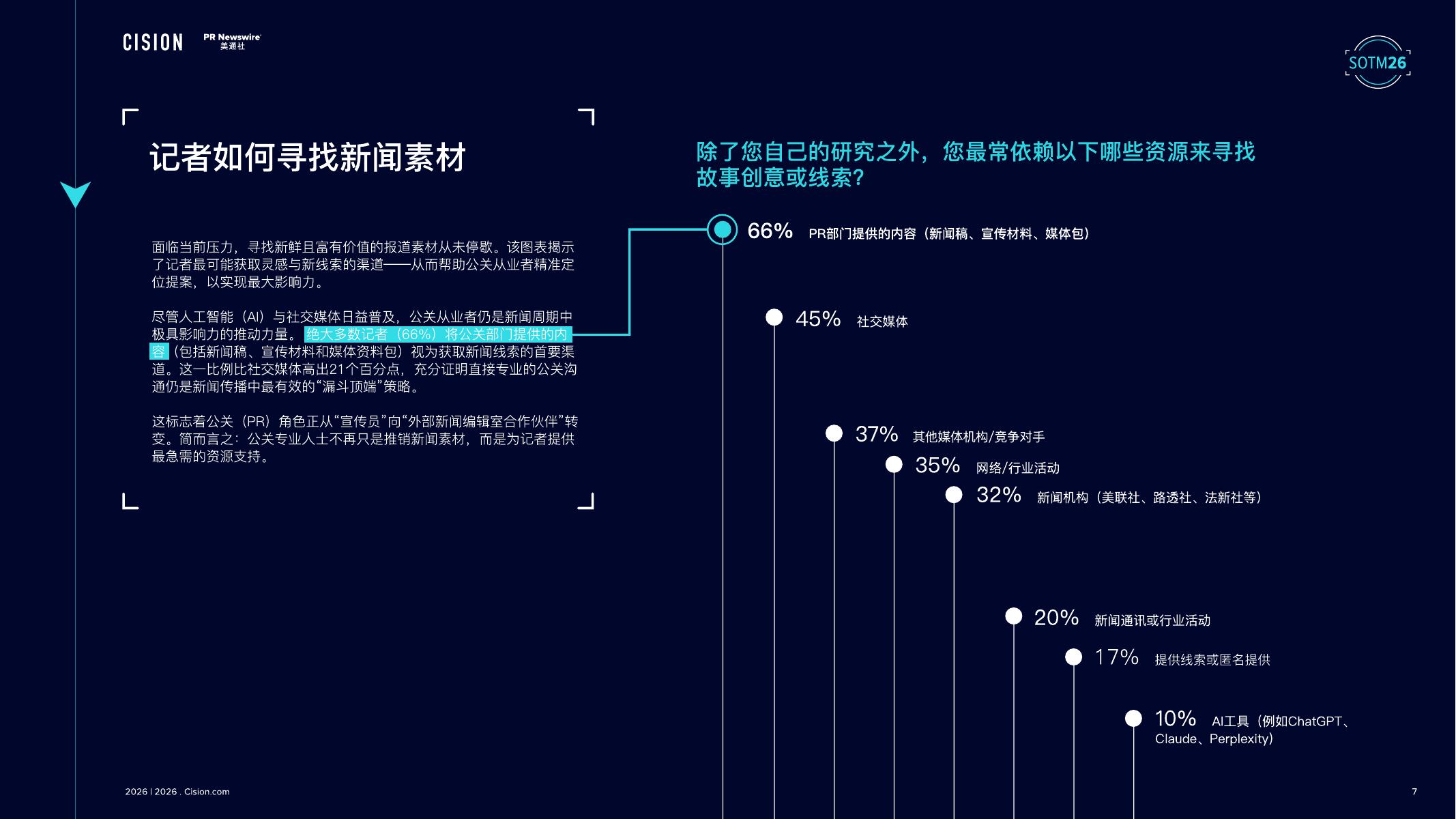 美通社：2026年全球媒体调查报告_第8页