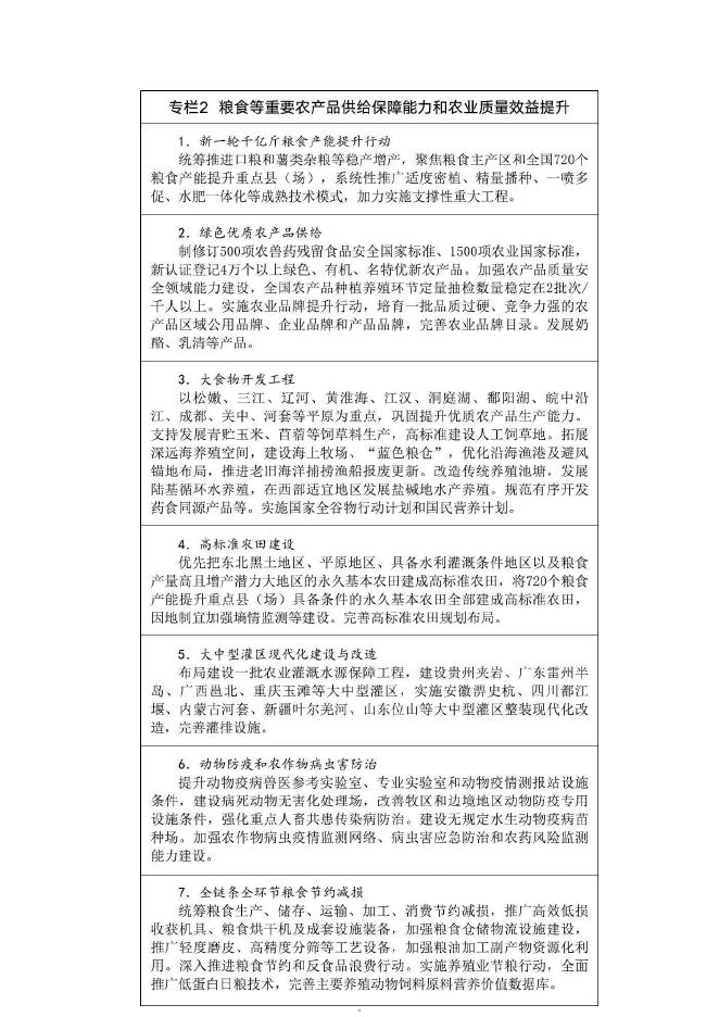 加快农业农村现代化十五五规划_第5页