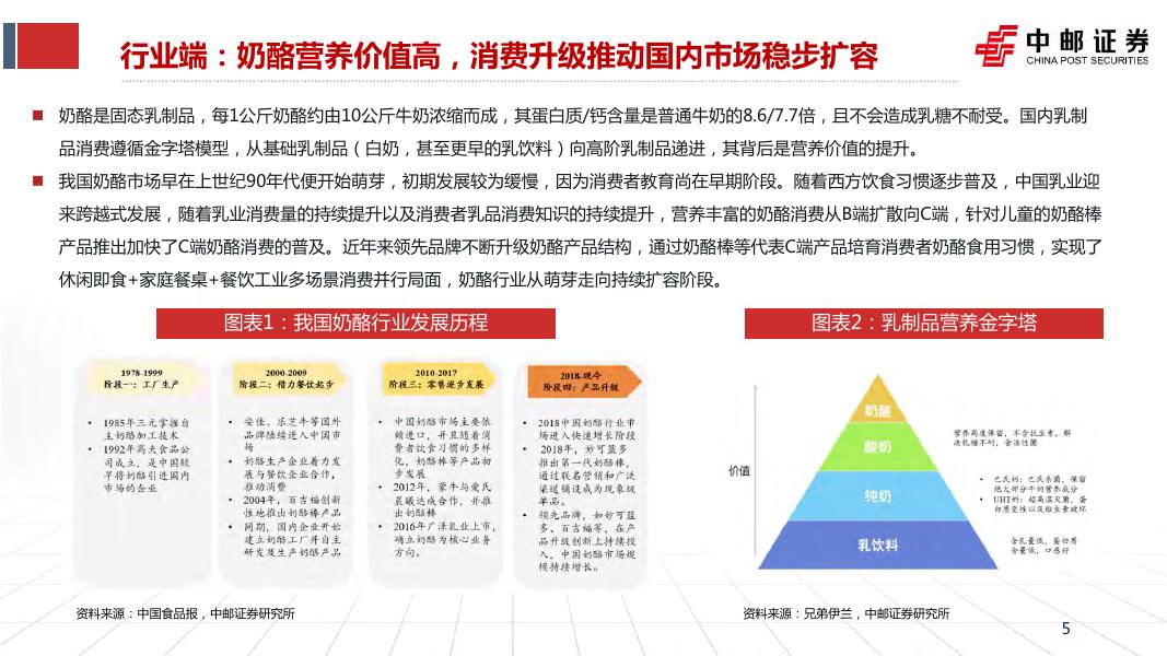 中邮证券：妙可蓝多（600882）-产品矩阵全面升级，B端+C端双轮驱动_第5页