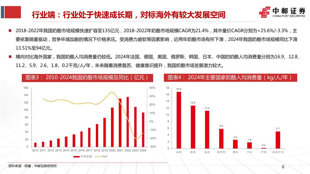 中邮证券：妙可蓝多（600882）-产品矩阵全面升级，B端+C端双轮驱动_第6页