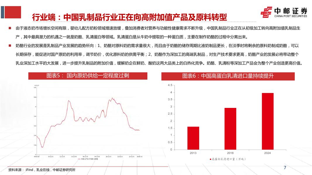 中邮证券：妙可蓝多（600882）-产品矩阵全面升级，B端+C端双轮驱动_第7页