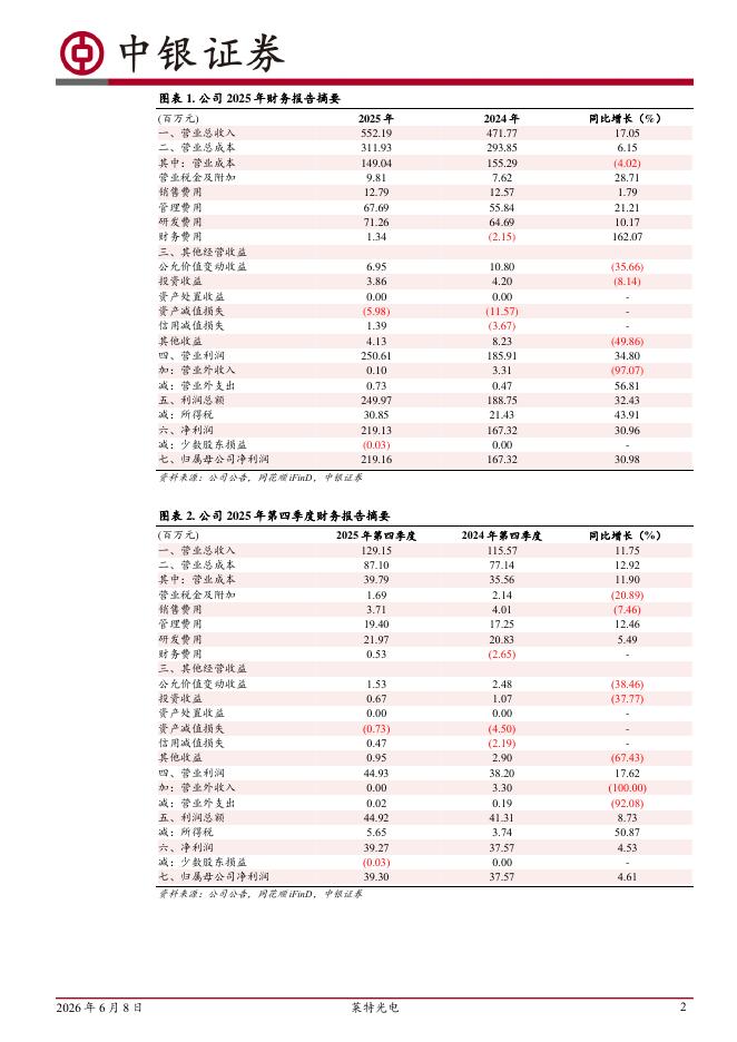 中银证券：莱特光电（688150）-OLED材料持续放量，各项新业务有序布局_第2页