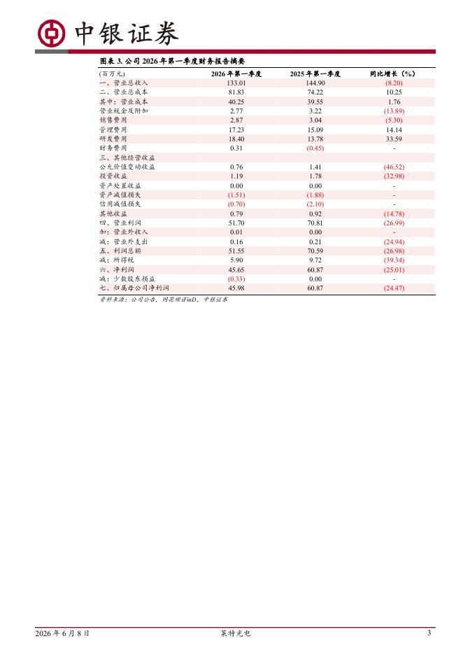 中银证券：莱特光电（688150）-OLED材料持续放量，各项新业务有序布局_第3页