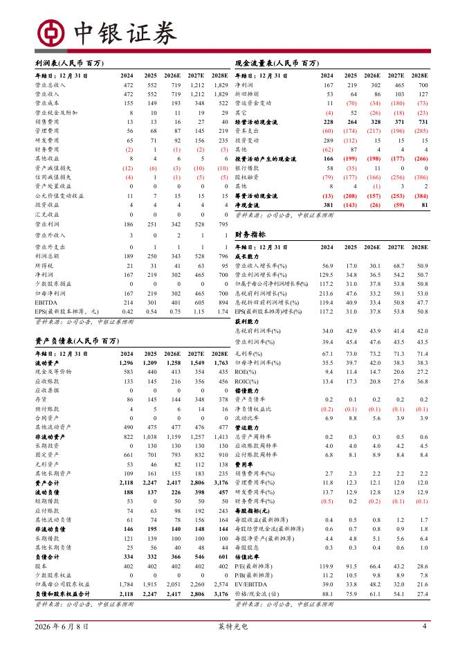 中银证券：莱特光电（688150）-OLED材料持续放量，各项新业务有序布局_第4页