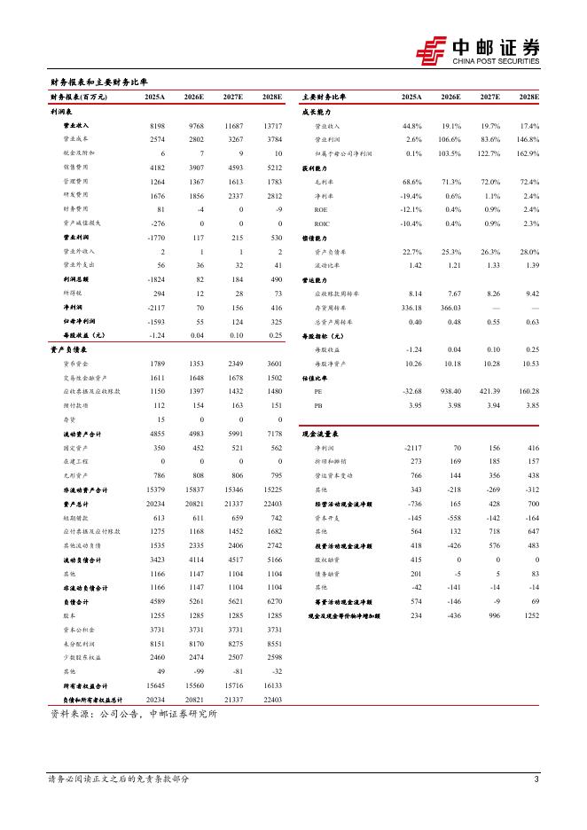中邮证券：昆仑万维（300418）-业绩高增延续，短剧、AI贡献新增量_第3页