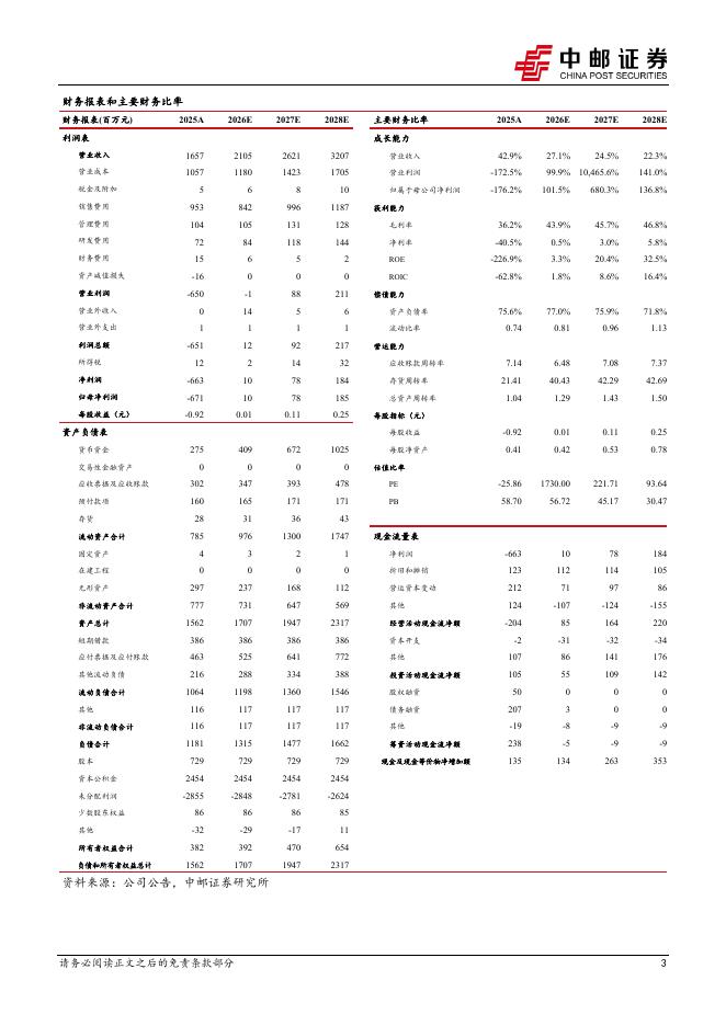 中邮证券：中文在线（300364）-AI赋能提质增效，漫剧、拟真人剧迅速迭代_第3页