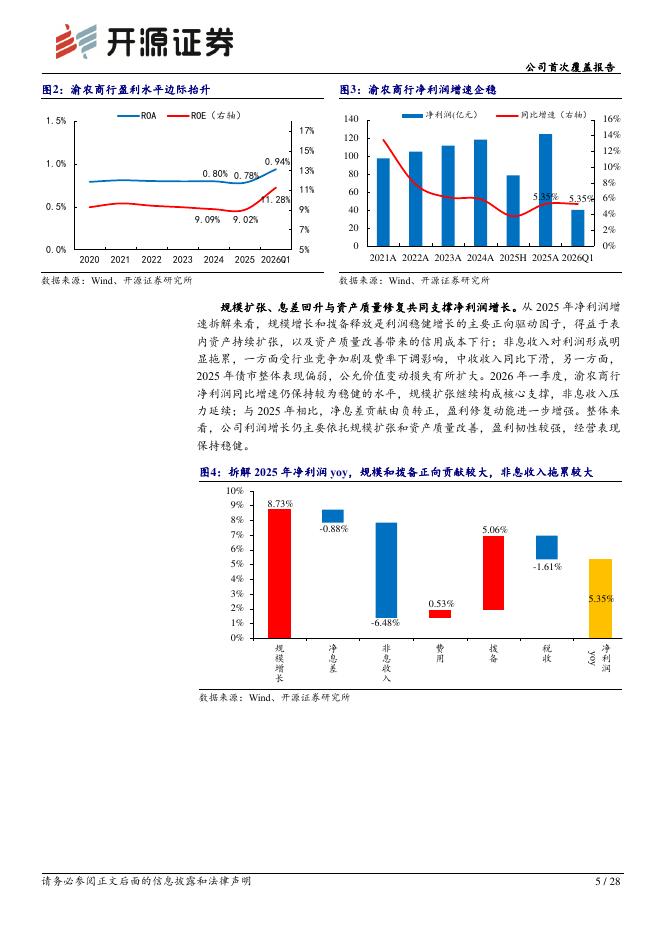 开源证券：渝农商行（601077）-公司首次覆盖报告：高股息筑底、量增价稳释放业绩弹性_第5页