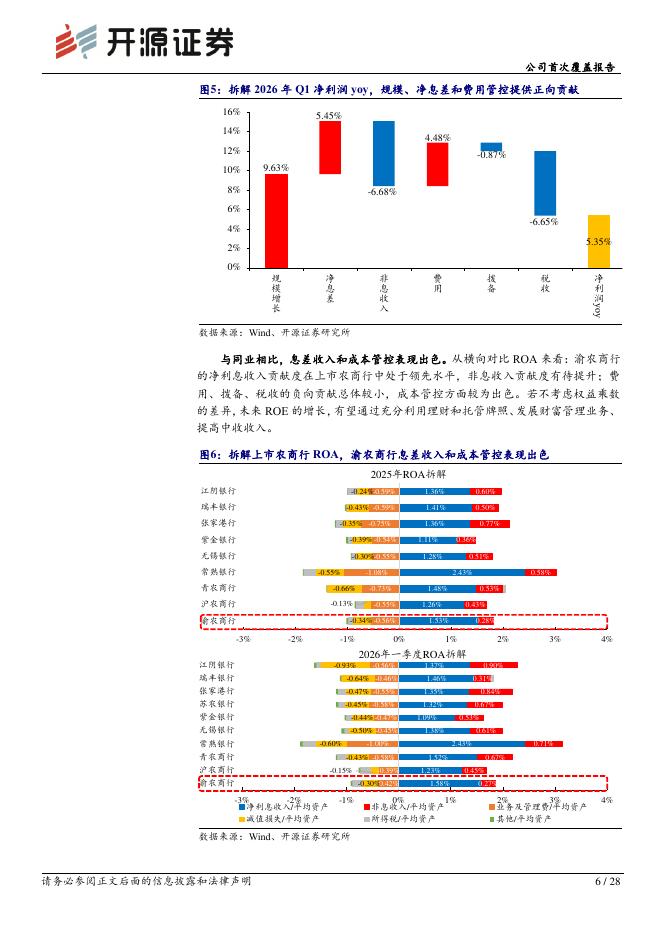 开源证券：渝农商行（601077）-公司首次覆盖报告：高股息筑底、量增价稳释放业绩弹性_第6页
