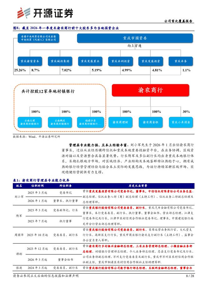 开源证券：渝农商行（601077）-公司首次覆盖报告：高股息筑底、量增价稳释放业绩弹性_第8页