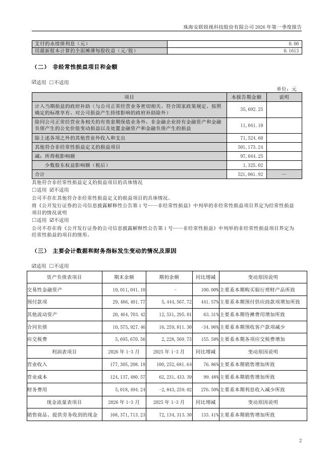 301042-安联锐视：珠海安联锐视科技股份有限公司2026年第一季度报告(更正后)_第2页